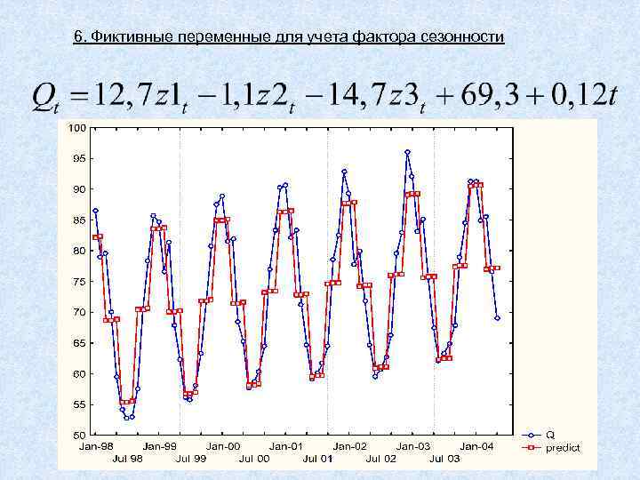6. Фиктивные переменные для учета фактора сезонности 