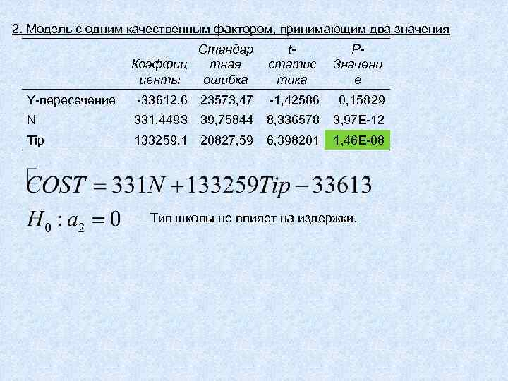 2. Модель с одним качественным фактором, принимающим два значения Стандар Коэффиц тная ошибка иенты