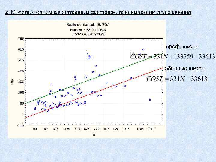 2. Модель с одним качественным фактором, принимающим два значения проф. школы обычные школы 