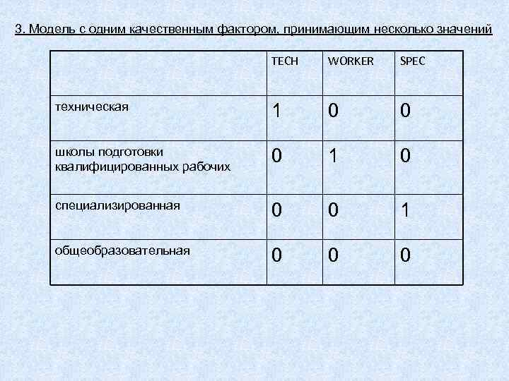 3. Модель с одним качественным фактором, принимающим несколько значений TECH WORKER SPEC техническая 1