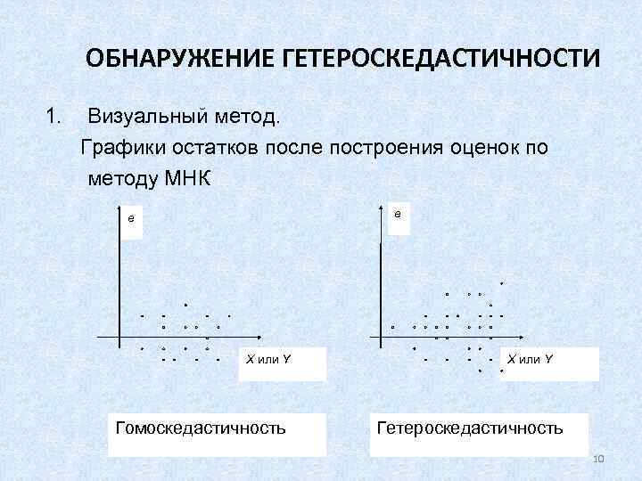 Постройте и после. Гетероскедастичность на графике остатков. Гомоскедастичность и гетероскедастичность остатков. Гетероскедастичность остатеов граыие. График гомоскедастичных и гетероскедастичных остатков.