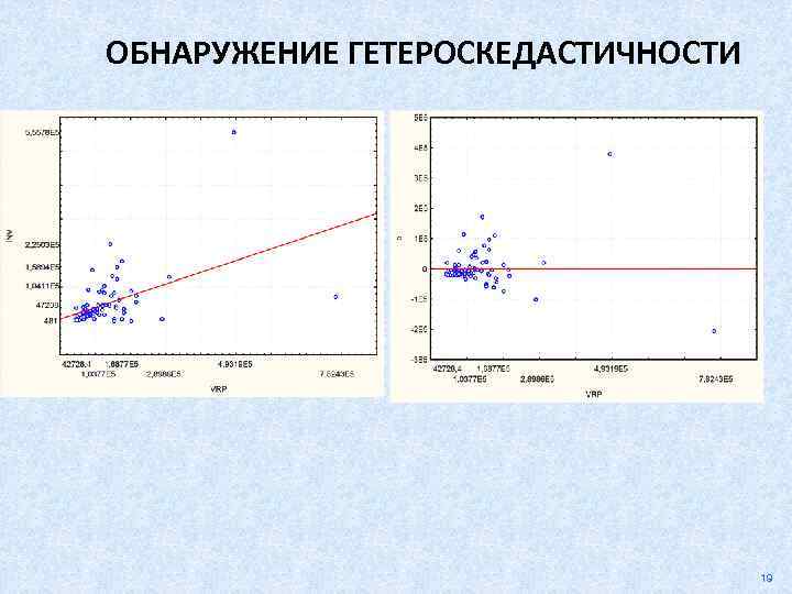 ОБНАРУЖЕНИЕ ГЕТЕРОСКЕДАСТИЧНОСТИ 19 