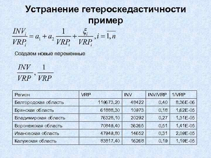 Устранение гетероскедастичности пример Создаем новые переменные Регион Белгородская область VRP INV/VRP 119673, 20 48422