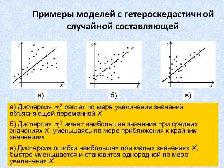 Примеры моделей с гетероскедастичн ой случайной составляющей а) б) в) а) Дисперсия 2 растет