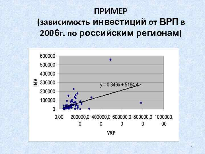 ПРИМЕР (зависимость инвестиций от ВРП в 2006 г. по российским регионам) 5 