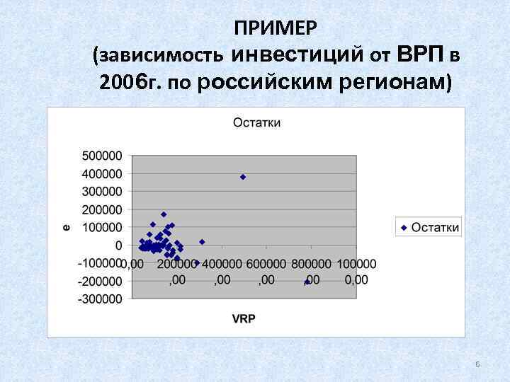 ПРИМЕР (зависимость инвестиций от ВРП в 2006 г. по российским регионам) 6 