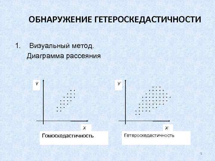 ОБНАРУЖЕНИЕ ГЕТЕРОСКЕДАСТИЧНОСТИ 1. Визуальный метод. Диаграмма рассеяния Y Y X Гомоскедастичность X Гетероскедастичность 9