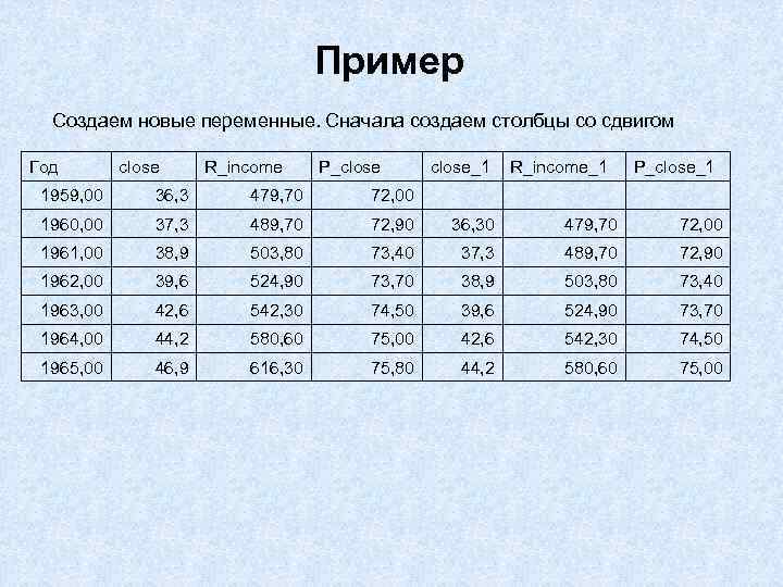 Пример Создаем новые переменные. Сначала создаем столбцы со сдвигом Год close R_income P_close_1 R_income_1