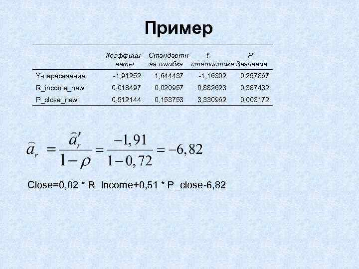 Пример Коэффици енты Стандартн t. Pая ошибка статистика Значение Y-пересечение -1, 91252 1, 644437