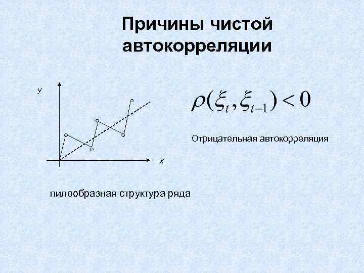 Причины чистой автокорреляции y Отрицательная автокорреляция x пилообразная структура ряда 