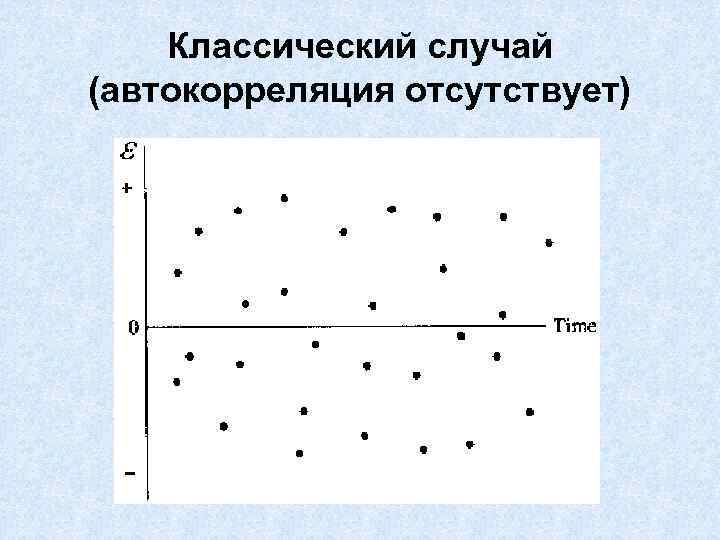 Классический случай (автокорреляция отсутствует) 