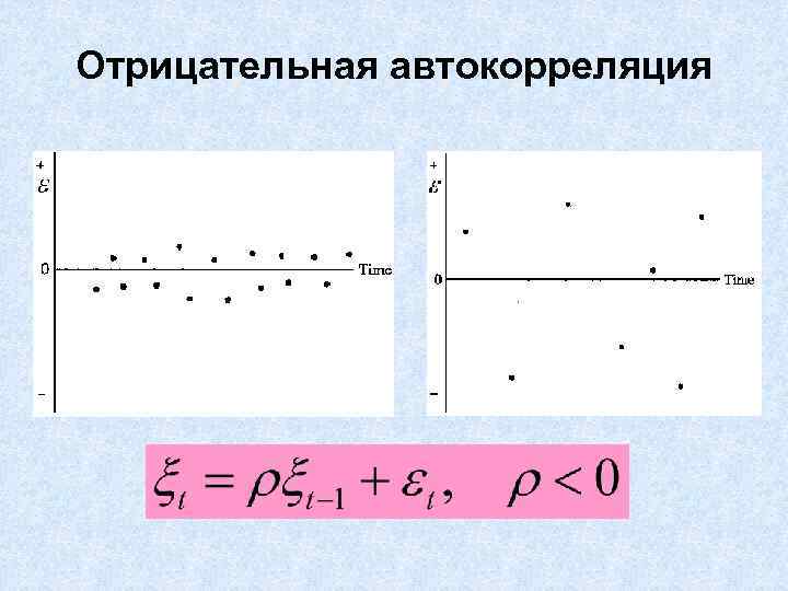 Отрицательная автокорреляция 