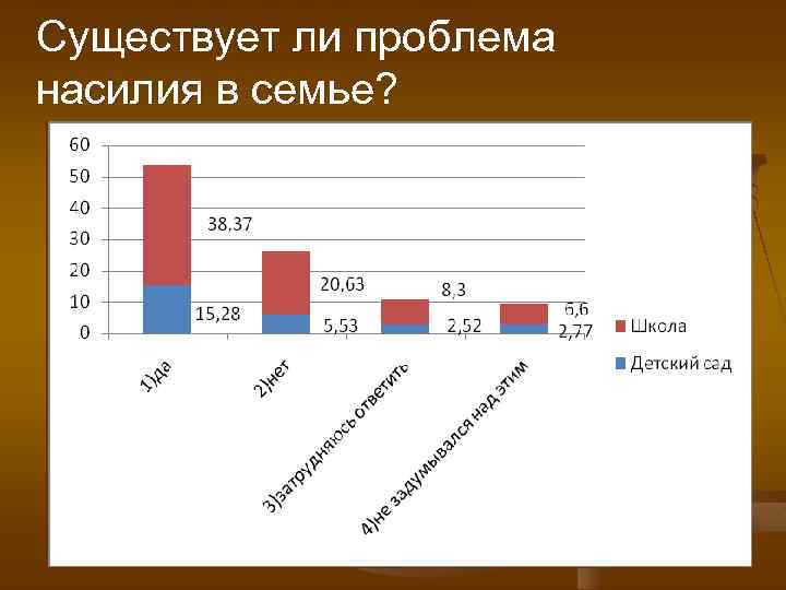 Существует ли проблема насилия в семье? 