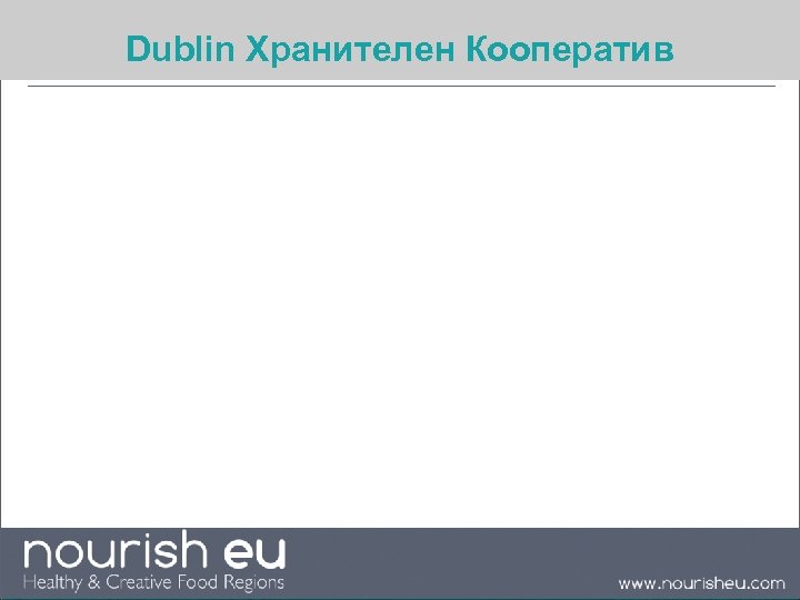 Dublin Хранителен Кооператив 