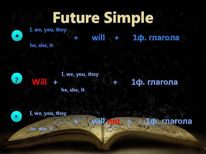 Future Simple I, we, you, they he, she, it ? Will + will I,