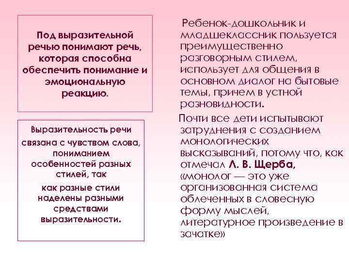 Под выразительной речью понимают речь, которая способна обеспечить понимание и эмоциональную реакцию. Выразительность речи