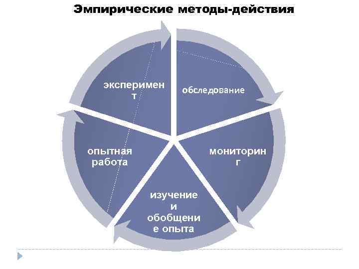 Какими методами действовал