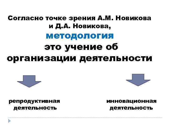 Согласно точке зрения А. М. Новикова и Д. А. Новикова, методология это учение об