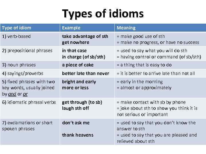 idioms-and-phrasal-verbs-what-are-idioms