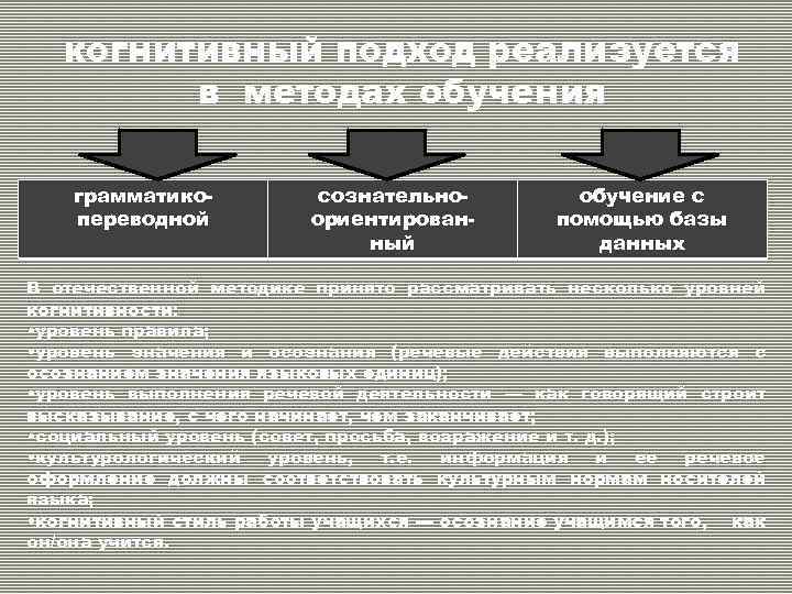 когнитивный подход реализуется в методах обучения грамматикопереводной сознательноориентированный обучение с помощью базы данных В
