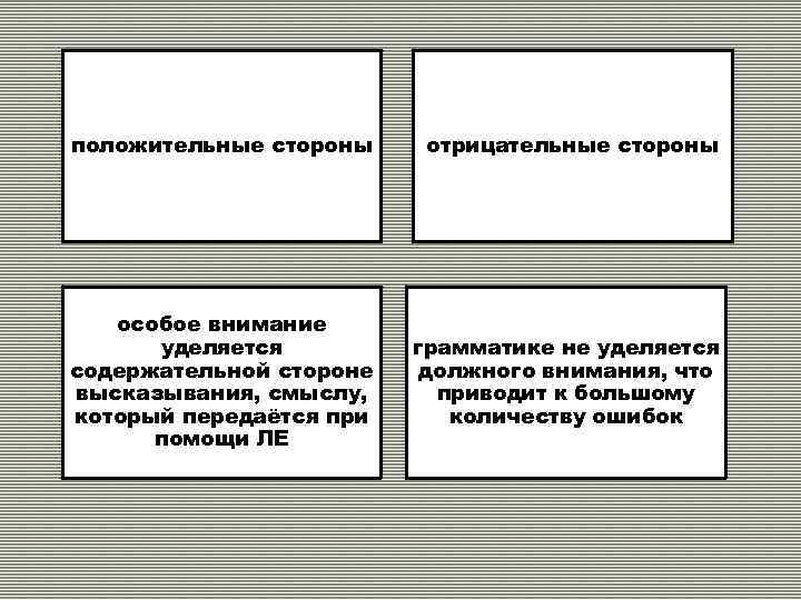 положительные стороны отрицательные стороны особое внимание уделяется содержательной стороне высказывания, смыслу, который передаётся при