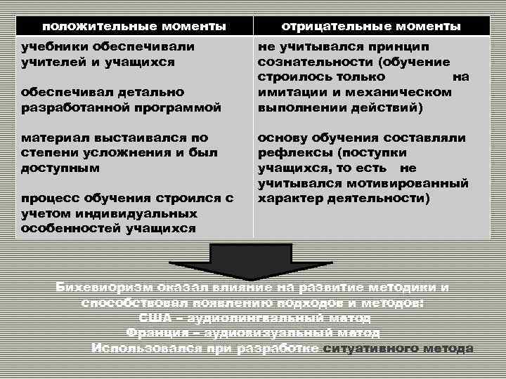 положительные моменты учебники обеспечивали учителей и учащихся обеспечивал детально разработанной программой материал выстаивался по