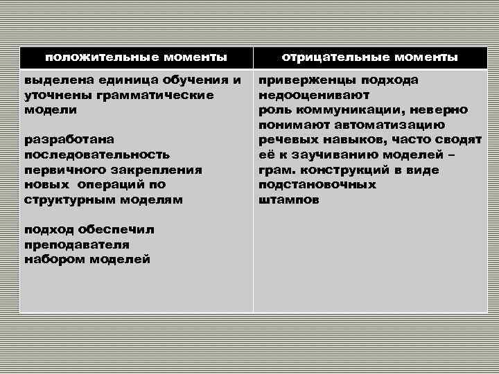 положительные моменты отрицательные моменты выделена единица обучения и уточнены грамматические модели приверженцы подхода недооценивают
