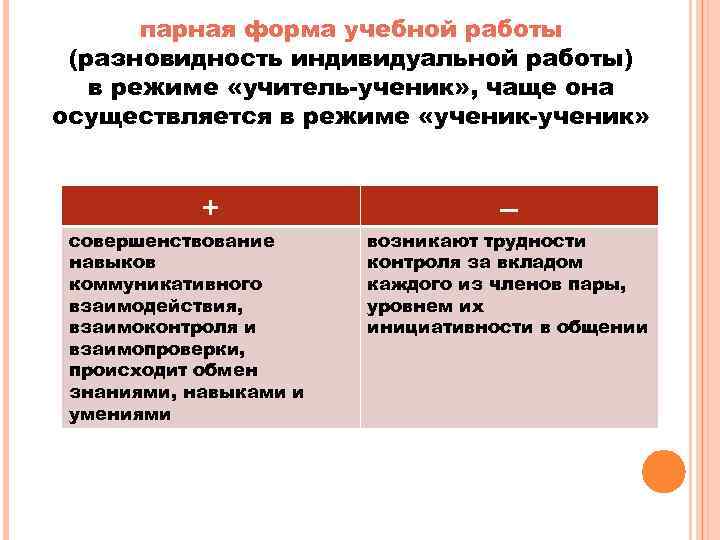 парная форма учебной работы (разновидность индивидуальной работы) в режиме «учитель ученик» , чаще она