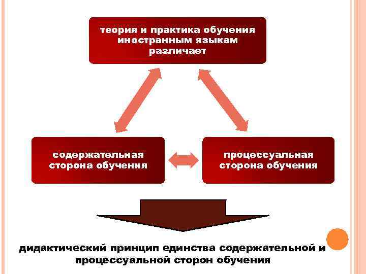 Содержательный и процессуальный план чтения