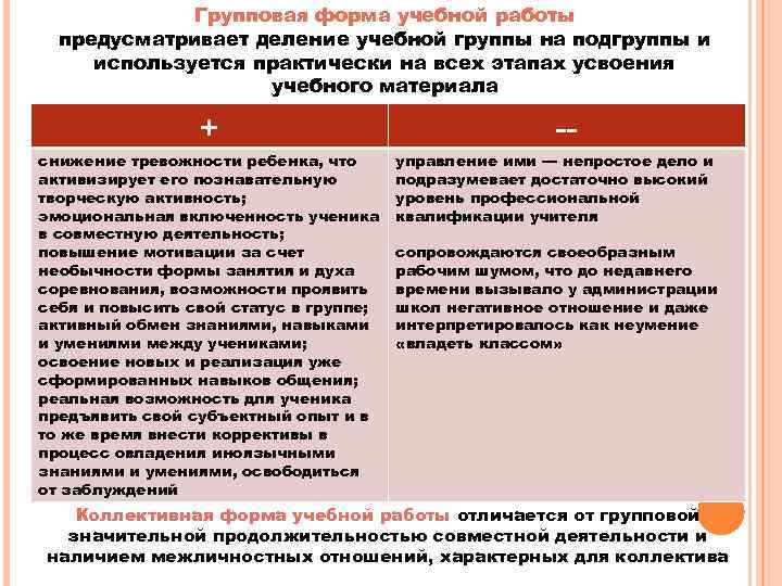 Групповая форма учебной работы предусматривает деление учебной группы на подгруппы и используется практически на