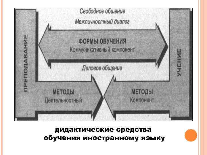 дидактические средства обучения иностранному языку 