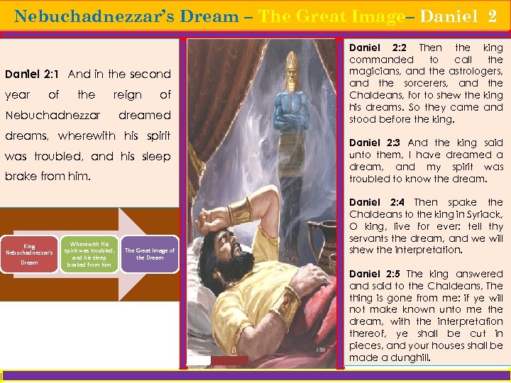 Nebuchadnezzar’s Dream – The Great Image– Daniel 2: 1 And in the second year