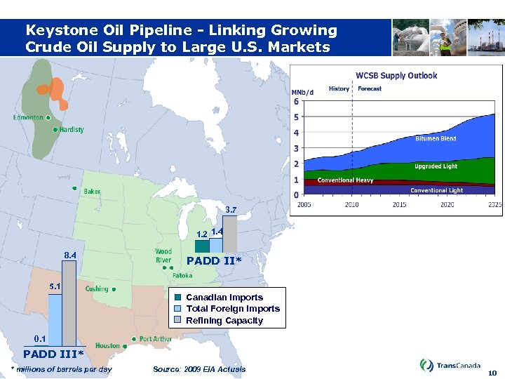 Keystone Oil Pipeline - Linking Growing Crude Oil Supply to Large U. S. Markets