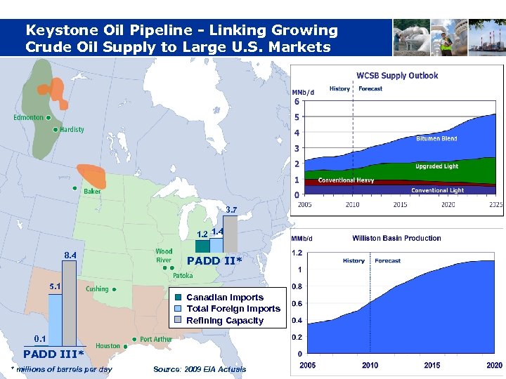 Keystone Oil Pipeline - Linking Growing Crude Oil Supply to Large U. S. Markets