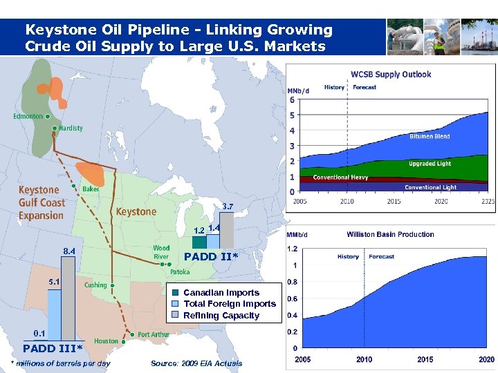 Keystone Oil Pipeline - Linking Growing Crude Oil Supply to Large U. S. Markets
