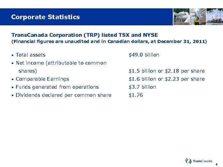 Corporate Statistics Trans. Canada Corporation (TRP) listed TSX and NYSE (Financial figures are unaudited