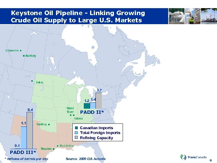 Keystone Oil Pipeline - Linking Growing Crude Oil Supply to Large U. S. Markets