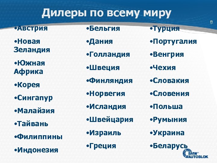 Дилеры по всему миру • Австрия • Бельгия • Турция • Новая Зеландия •