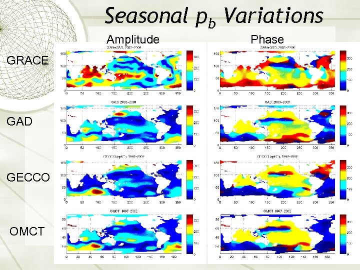 Seasonal pb Variations Amplitude GRACE GAD GECCO OMCT Phase 