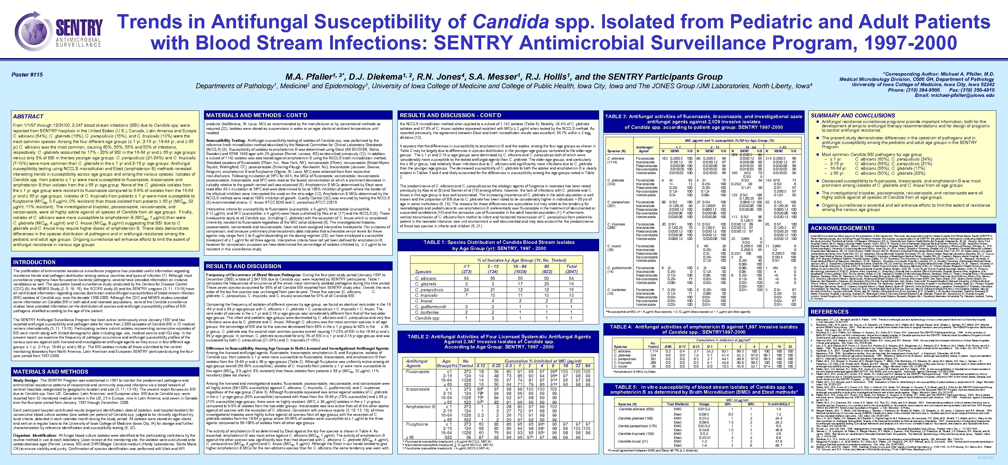 Trends in Antifungal Susceptibility of Candida spp. Isolated from Pediatric and Adult Patients with