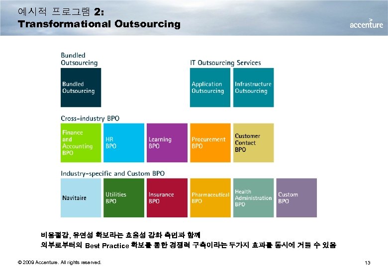 예시적 프로그램 2: Transformational Outsourcing 비용절감, 유연성 확보라는 효율성 강화 측면과 함께 외부로부터의 Best