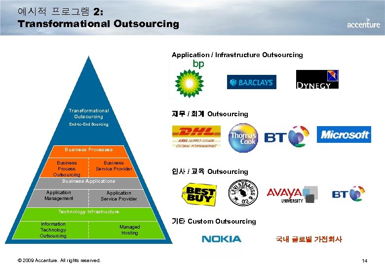 예시적 프로그램 2: Transformational Outsourcing Application / Infrastructure Outsourcing Transformational Outsourcing 재무 / 회계