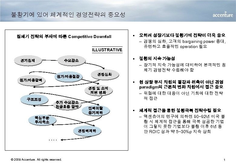 불황기에 있어 체계적인 경영전략의 중요성 침체기 전략의 부재에 따른 Competitive Downfall ILLUSTRATIVE 경기침체 §