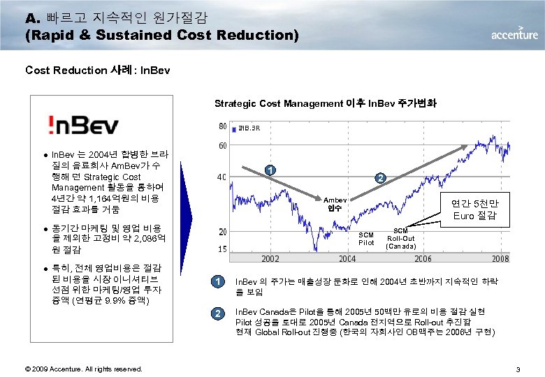 A. 빠르고 지속적인 원가절감 (Rapid & Sustained Cost Reduction) Cost Reduction 사례: In. Bev