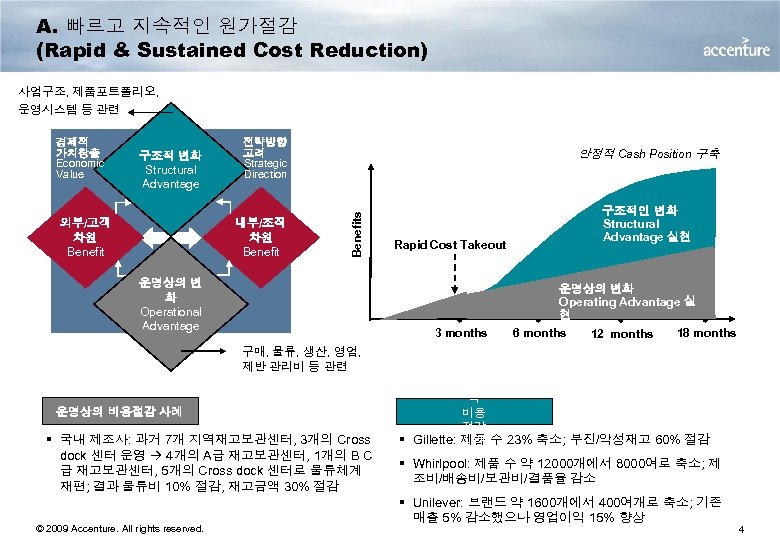 A. 빠르고 지속적인 원가절감 (Rapid & Sustained Cost Reduction) 사업구조, 제품포트폴리오, 운영시스템 등 관련