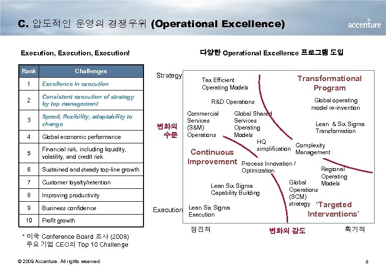 C. 압도적인 운영의 경쟁우위 (Operational Excellence) Execution, Execution! Rank Challenges 1 Speed, flexibility, adaptability