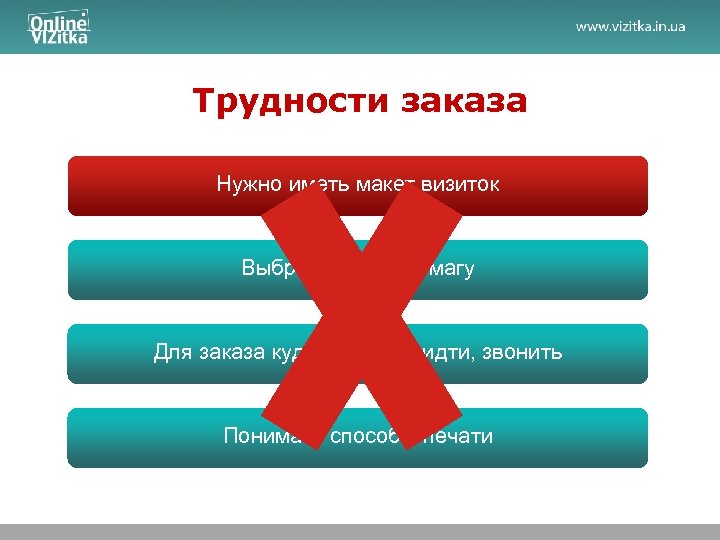 Трудности заказа Нужно иметь макет визиток Выбрать где-то бумагу Для заказа куда-то ехать, идти,