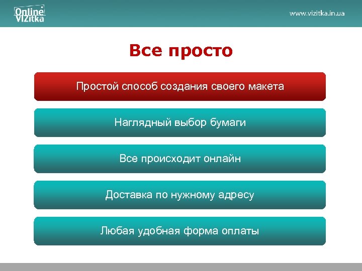 Все просто Простой способ создания своего макета Наглядный выбор бумаги Все происходит онлайн Доставка