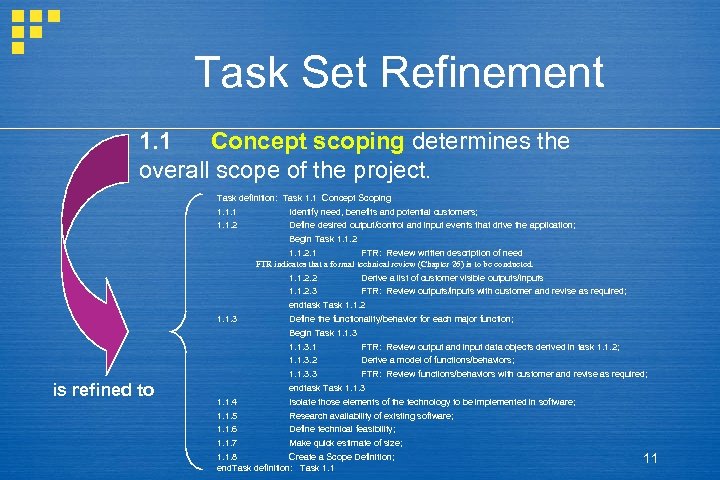 Task Set Refinement 1. 1 Concept scoping determines the overall scope of the project.