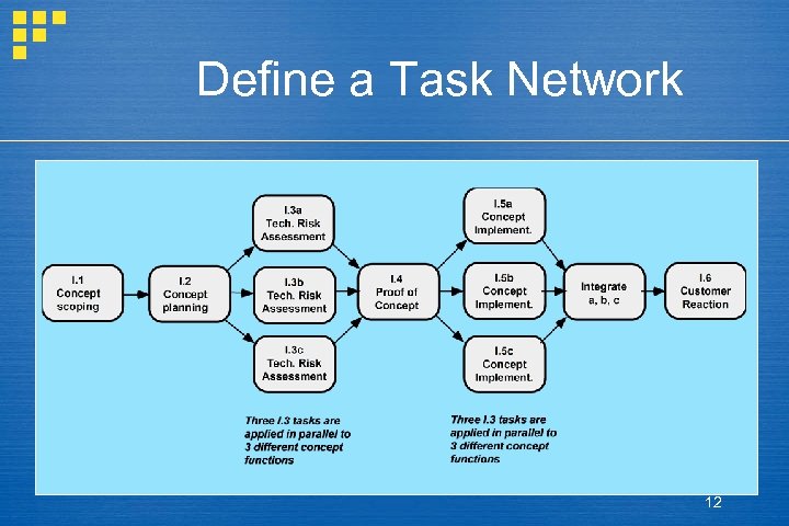 Define a Task Network 12 